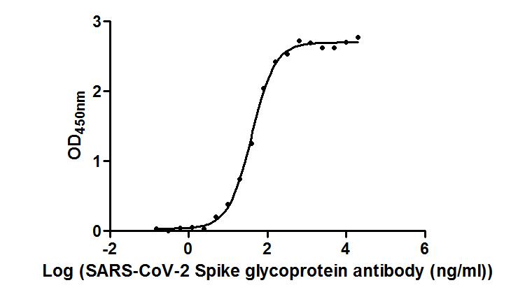 S Monoclonal Antibody