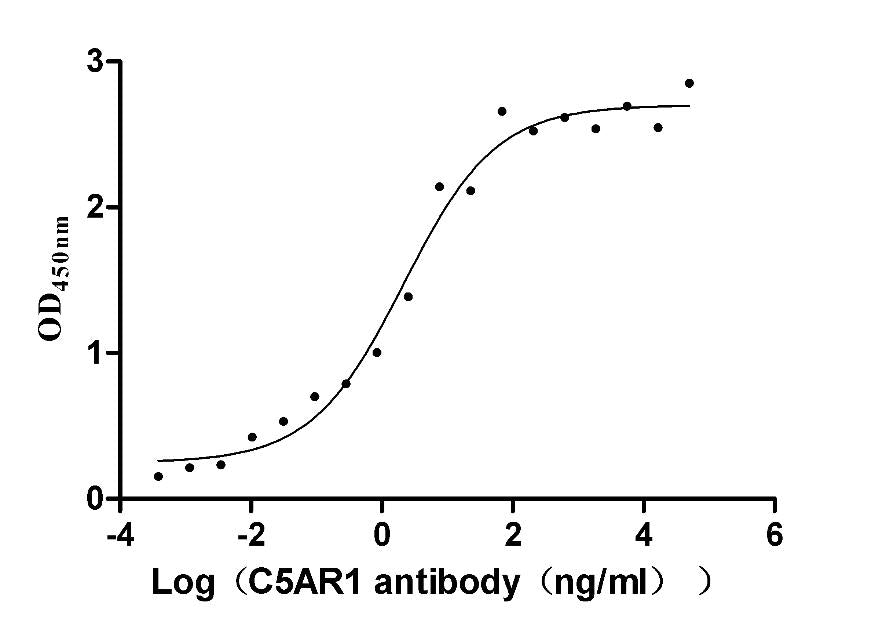 C5AR1 Monoclonal Antibody