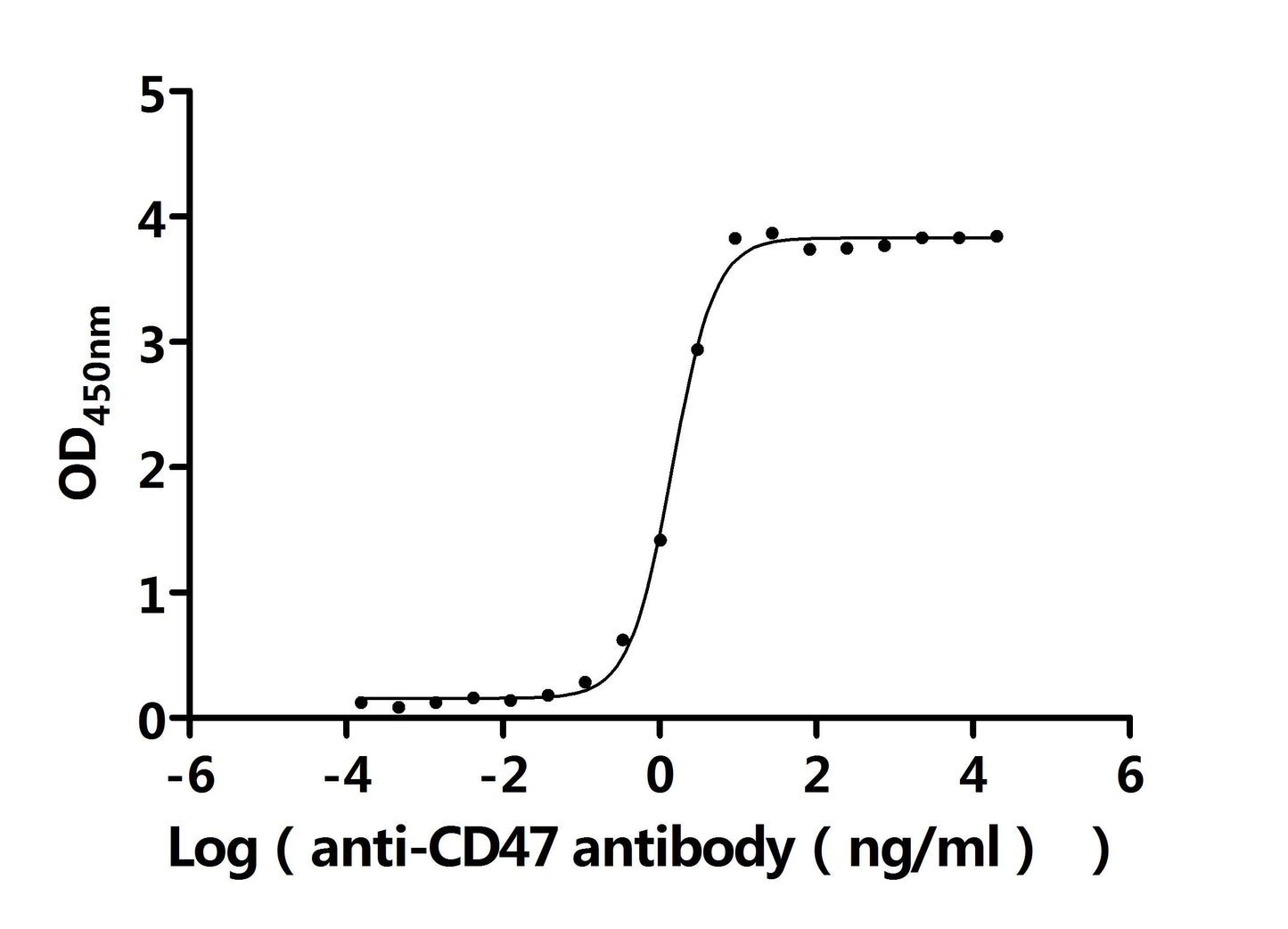 CD47 Recombinant Monoclonal Antibody