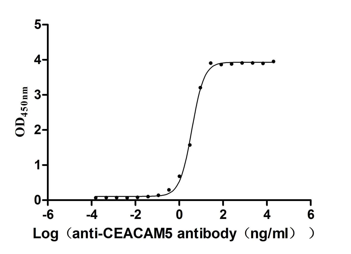 CEACAM5 Recombinant Monoclonal Antibody