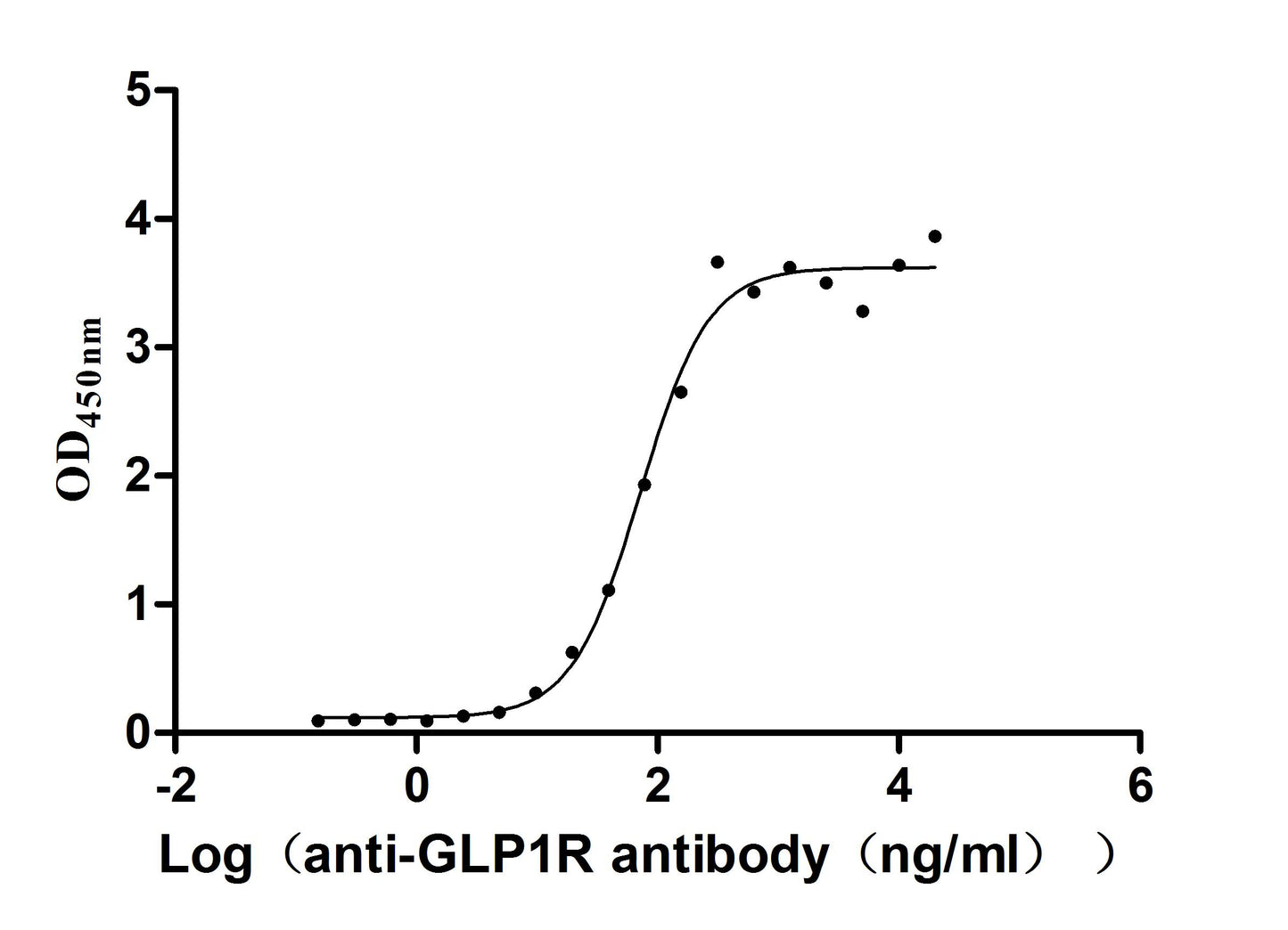 GLP1R monoclonal antibody