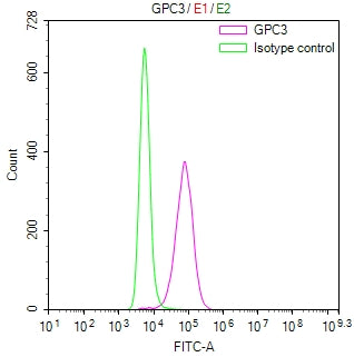 GPC3 Recombinant Monoclonal Antibody