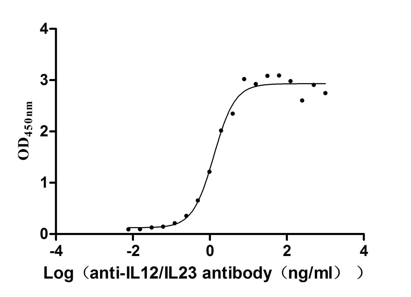 IL12&IL23 monoclonal antibody
