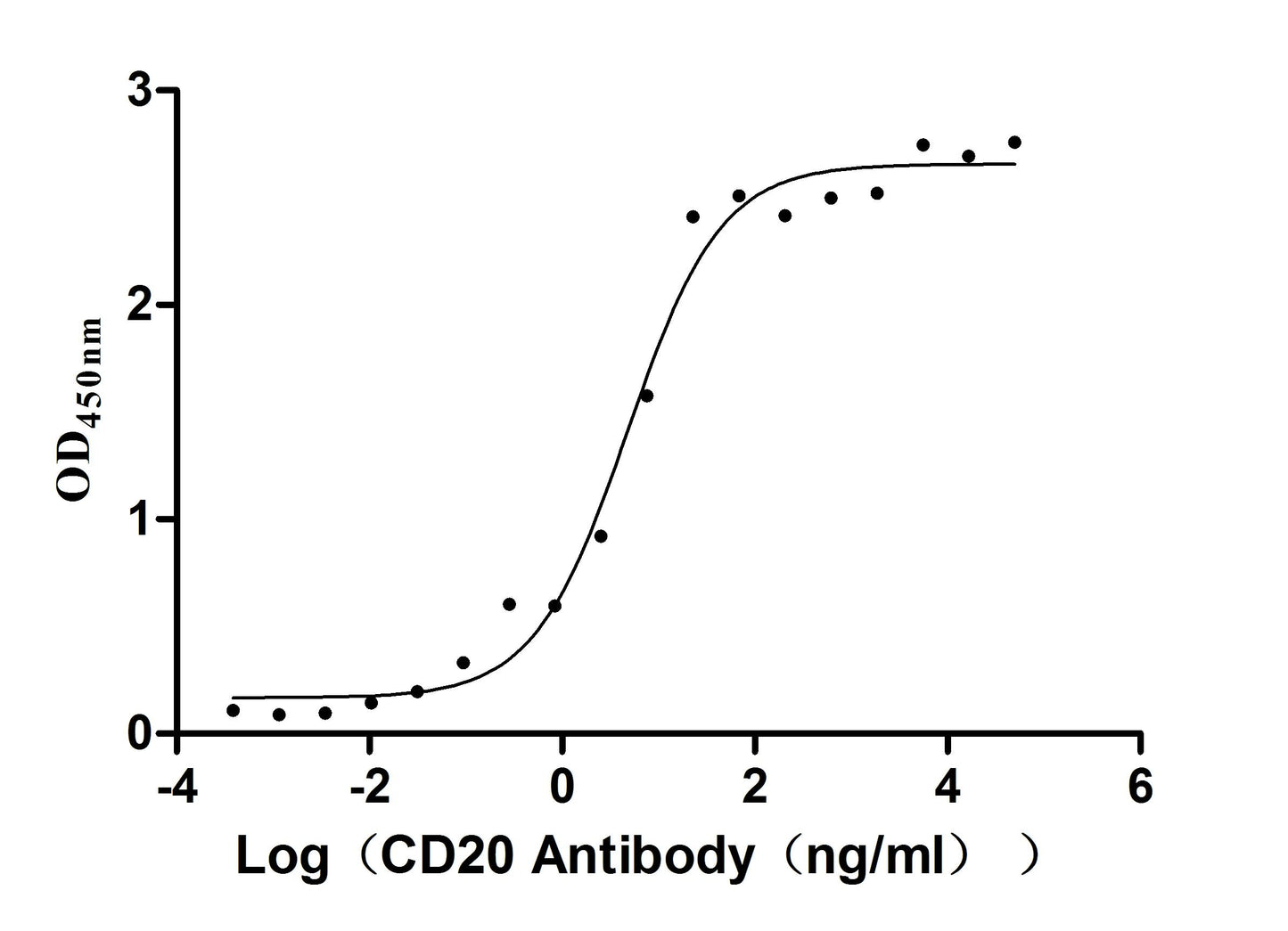MS4A1 Monoclonal Antibody
