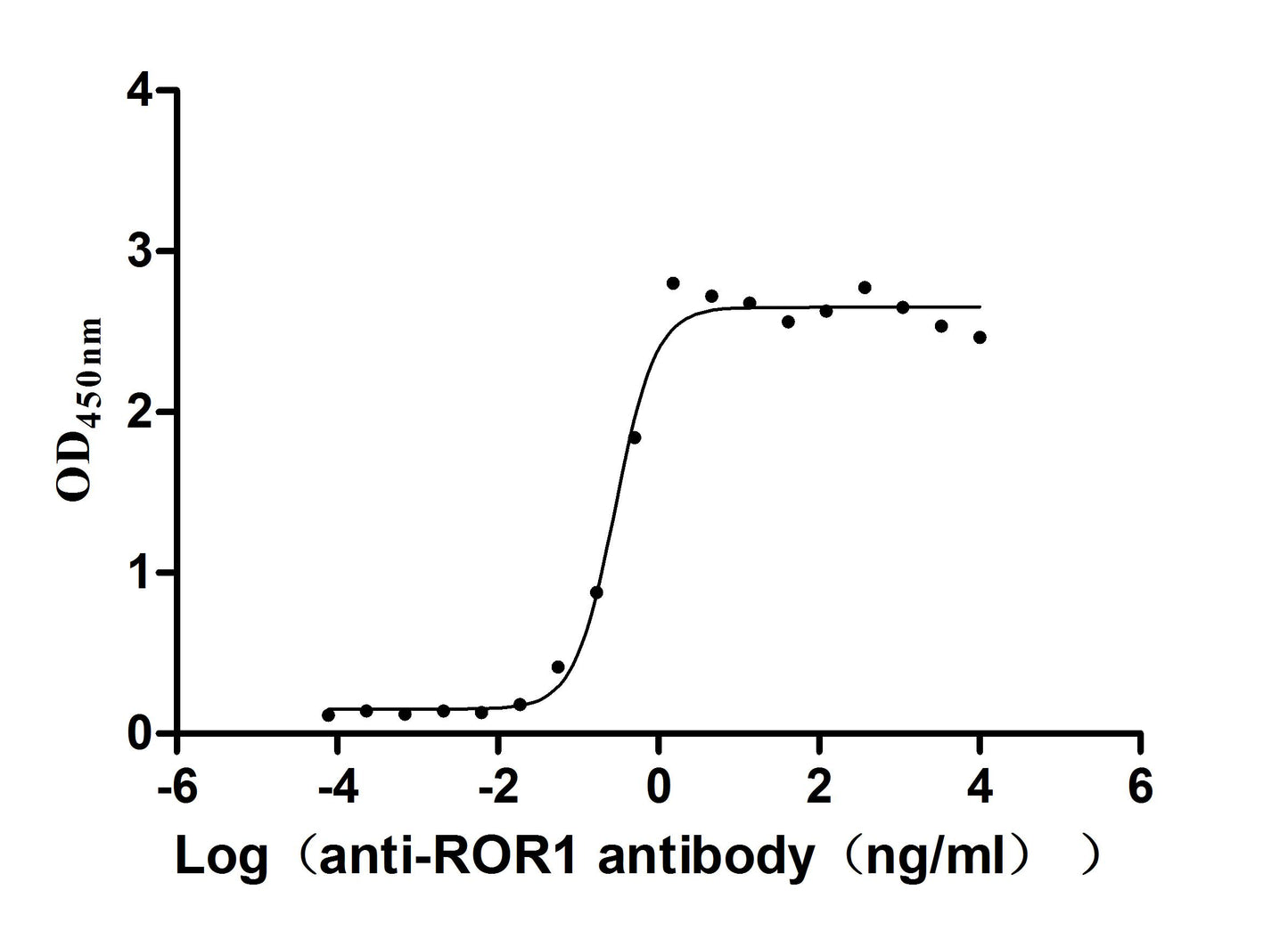 ROR1 Monoclonal Antibody
