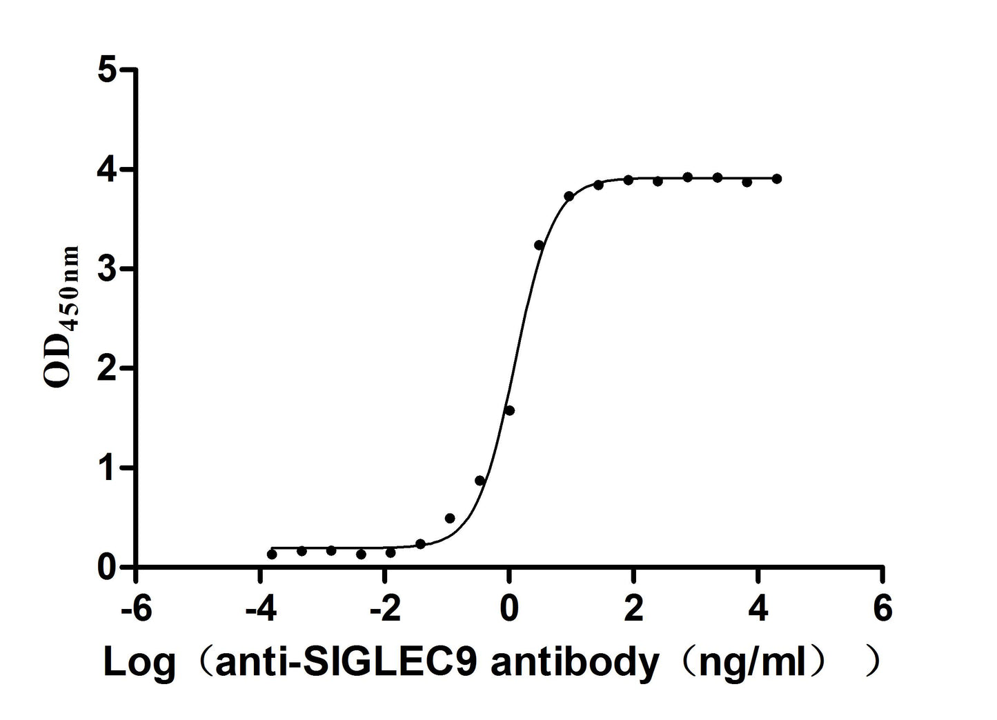 SIGLEC9 Recombinant Monoclonal Antibody