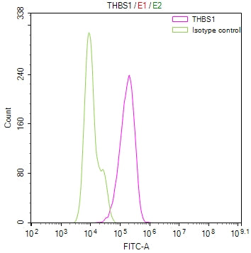 THBS1 Recombinant Monoclonal Antibody