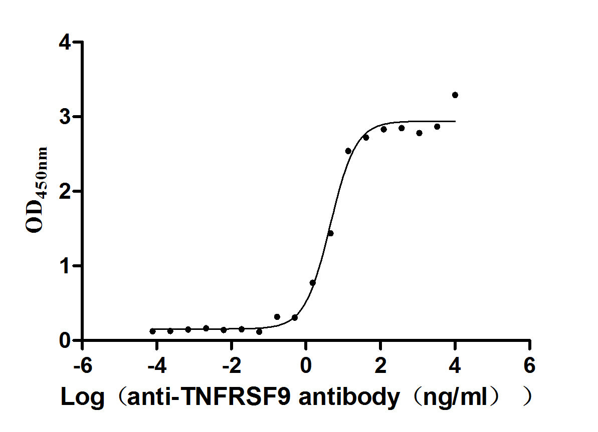 TNFRSF9/4-1BB Monoclonal Antibody