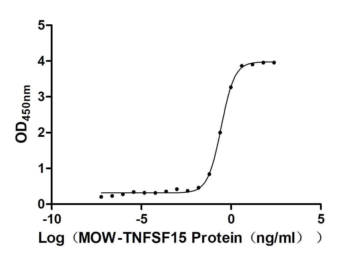 TNFSF15 Recombinant Monoclonal Antibody
