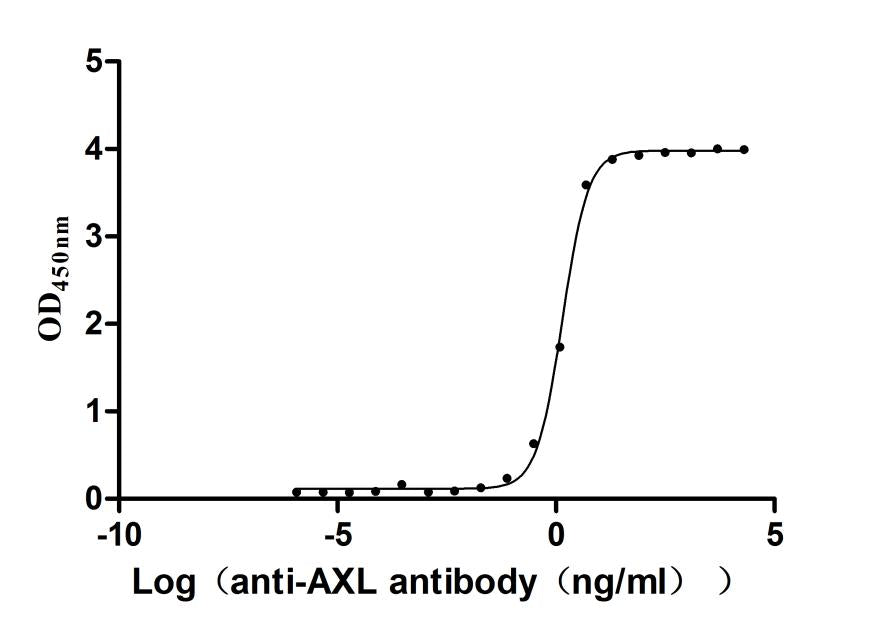 AXL Recombinant Monoclonal Antibody