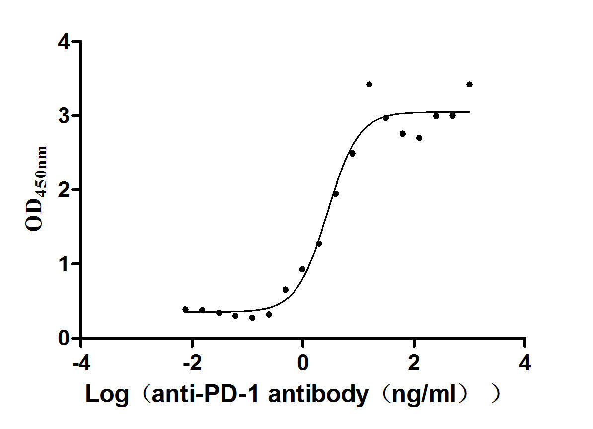PD-1 monoclonal antibody