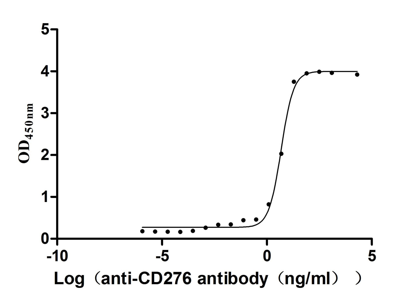 CD276 Recombinant Monoclonal Antibody