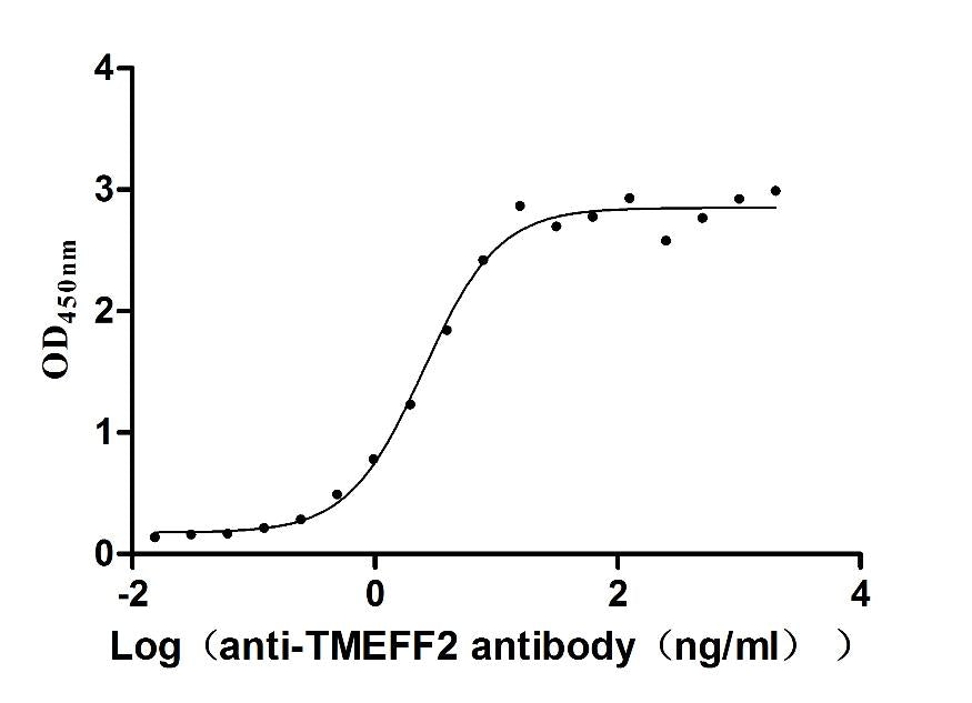 TMEFF2 monoclonal antibody