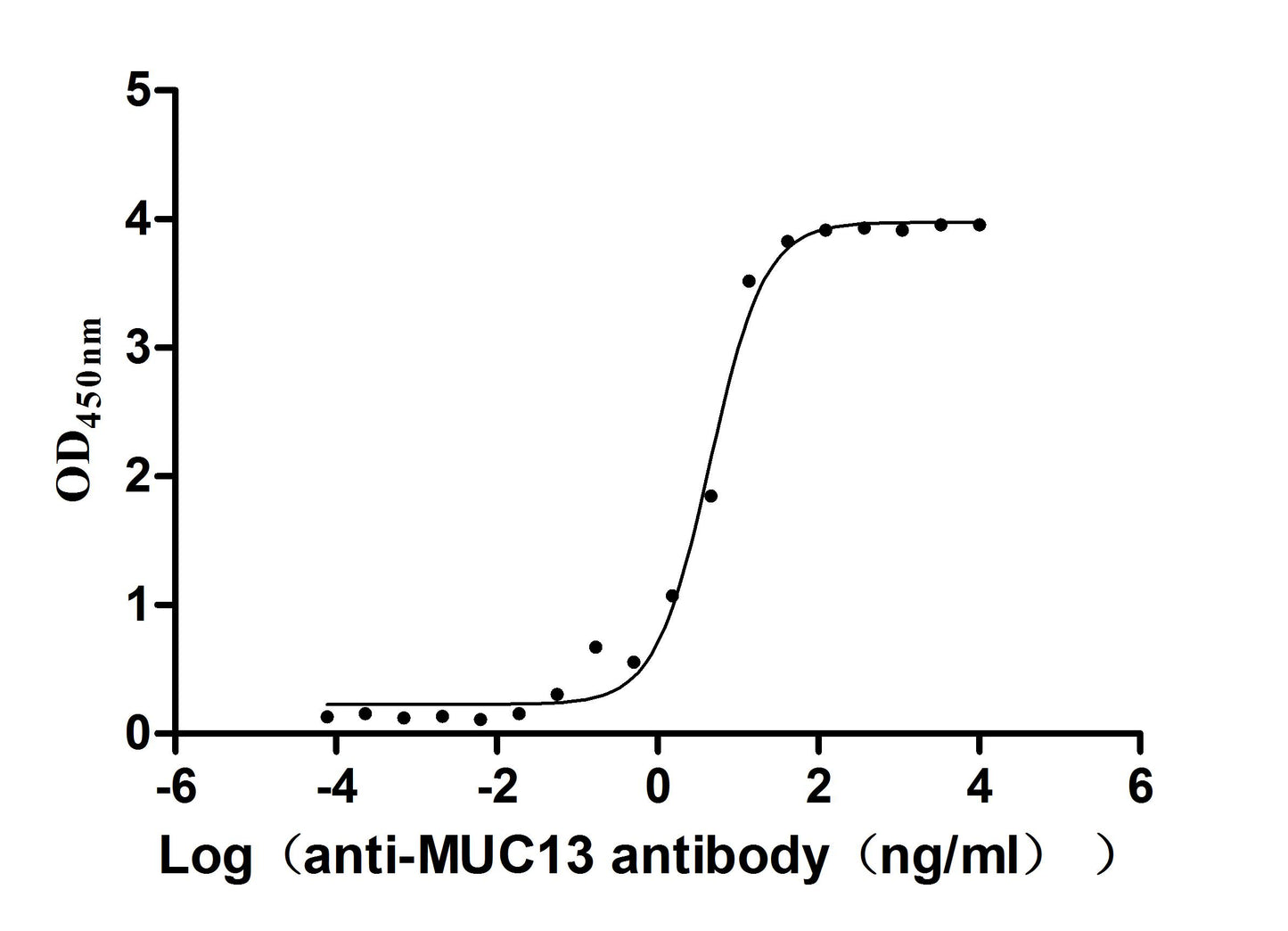 MUC13 Recombinant Monoclonal Antibody