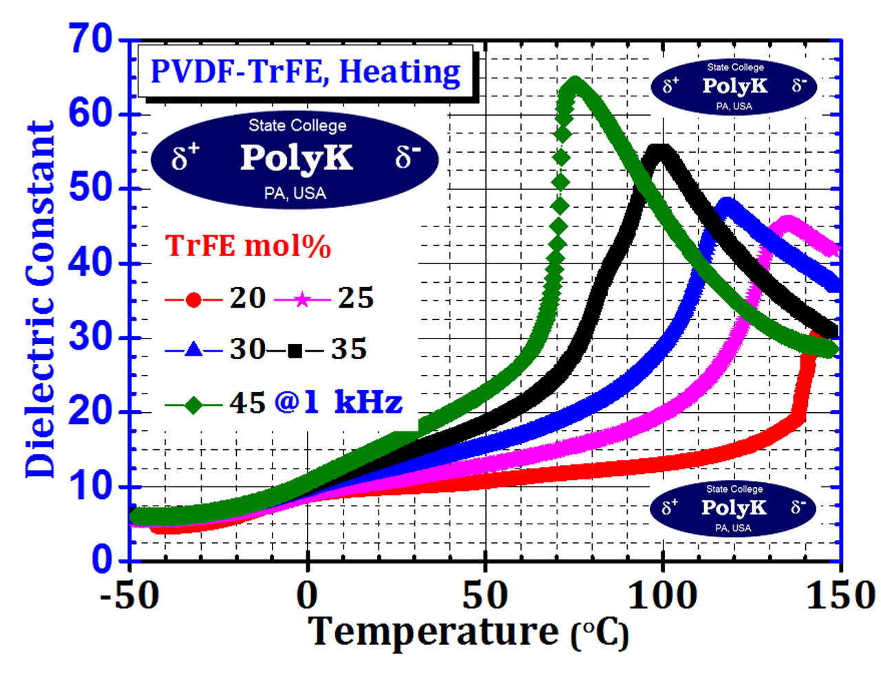 P(VDF-TrFE) Copolymer Resin 20 gram, 50/50 mol to 80/20 mol