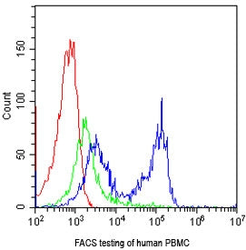 CD7 Antibody