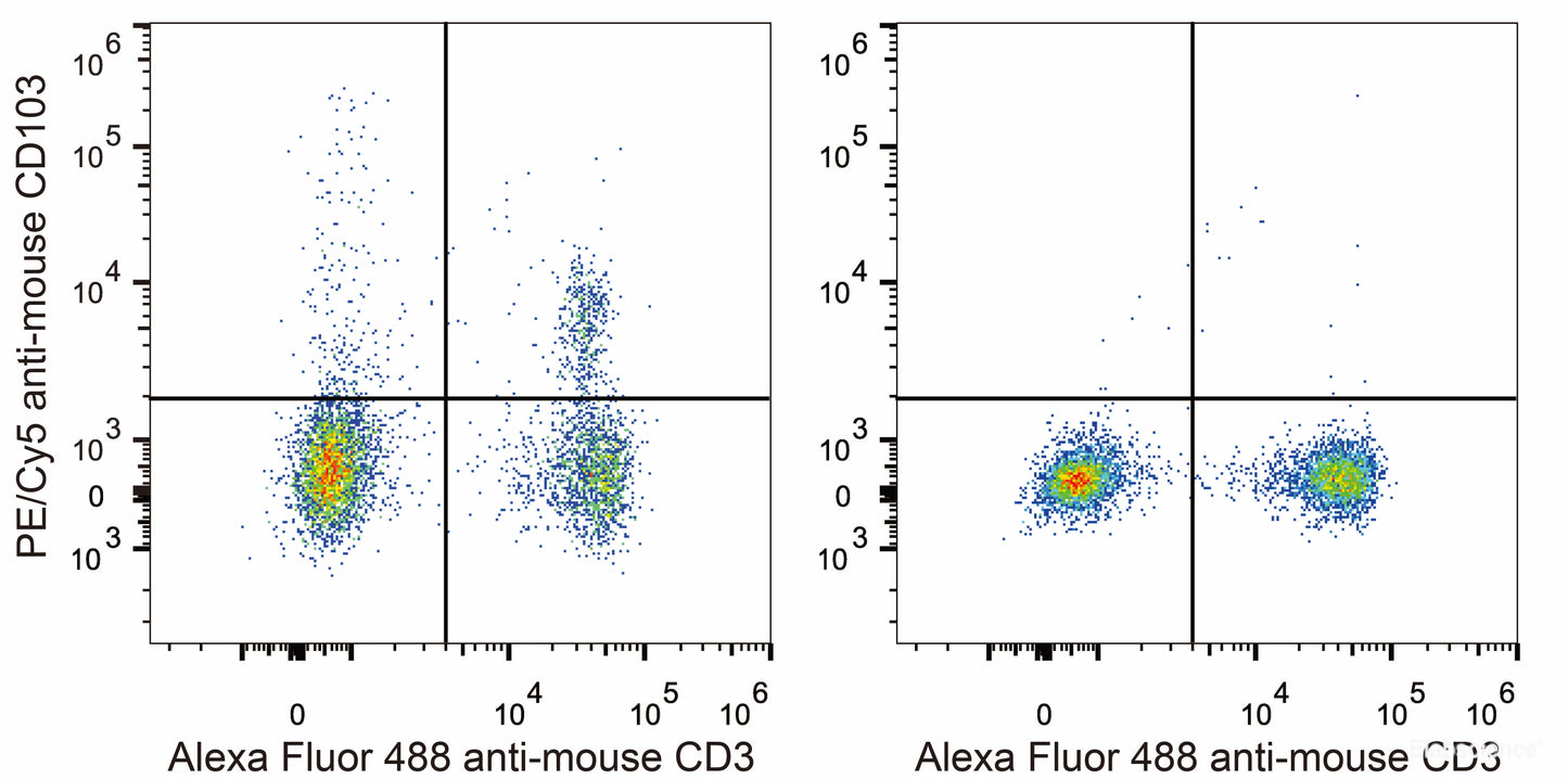 C57BL/6 murine splenocytes are stained with PE/Cyanine5 Anti-Mouse CD103 Antibody(filled gray histogram). Unstained splenocytes (empty black histogram) are used as control.