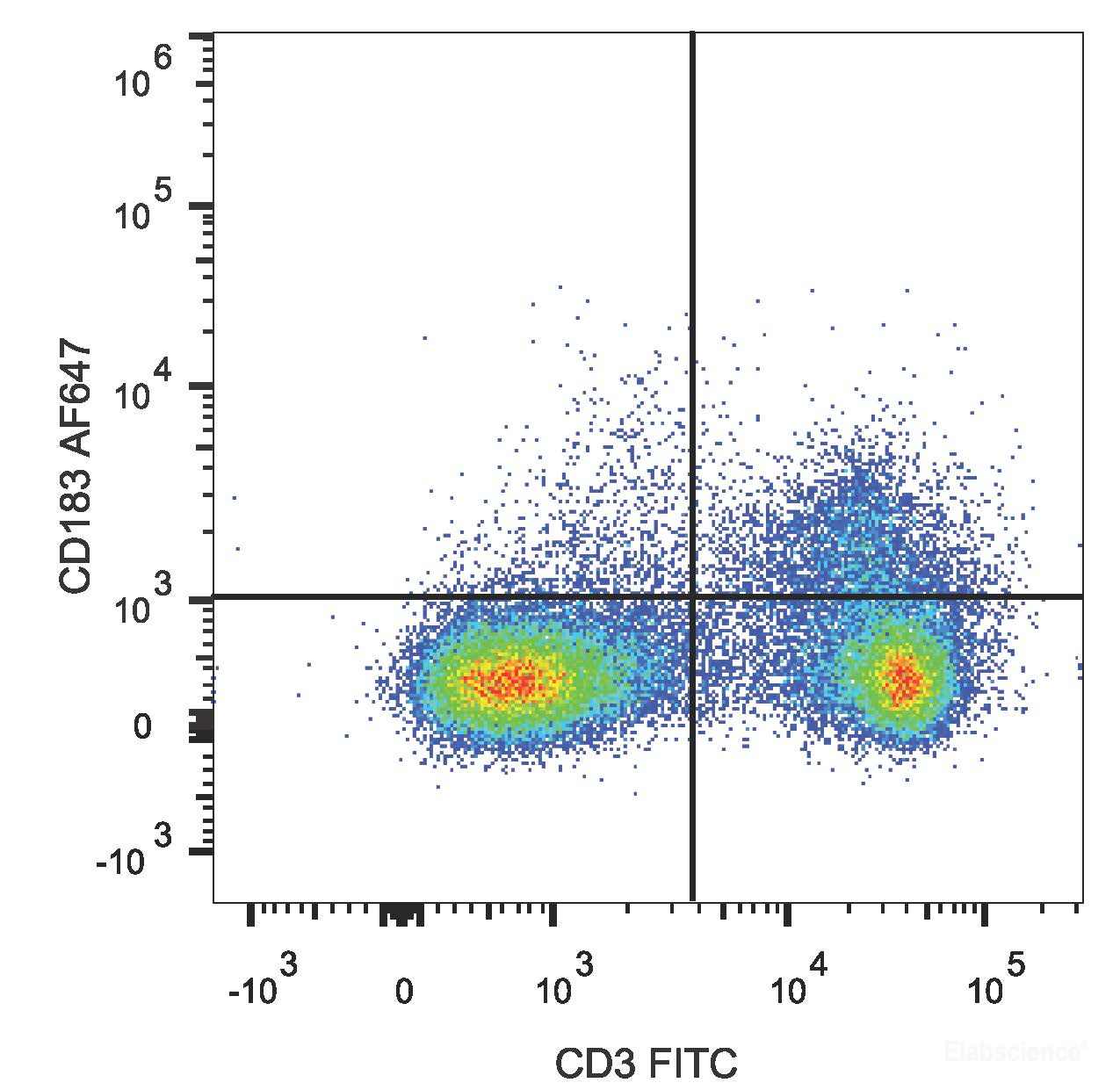 C57BL/6 murine splenocytes are stained with AF647 Anti-Mouse CD183/CXCR3 Antibody and FITC Anti-Human CD3 Antibody.