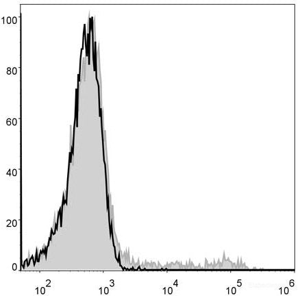 Mouse bone marrow cells are stained with PE Anti-Mouse CD49b Antibody(filled gray histogram). Unstained bone marrow cells (blank black histogram) are used as control.