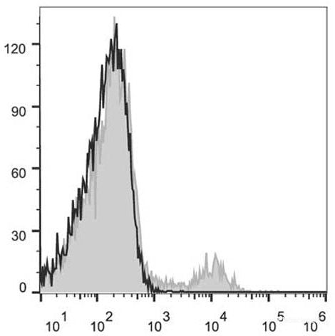 C57BL/6 murine splenocytes are stained with AF647 Anti-Mouse CD49b Antibody(filled gray histogram). Unstained splenocytes (empty black histogram) are used as control.
