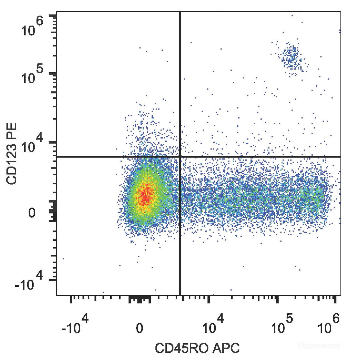 Human peripheral blood lymphocytes are stained with PE Anti-Human CD123 Antibody and APC Anti-Human CD45RO Antibody.