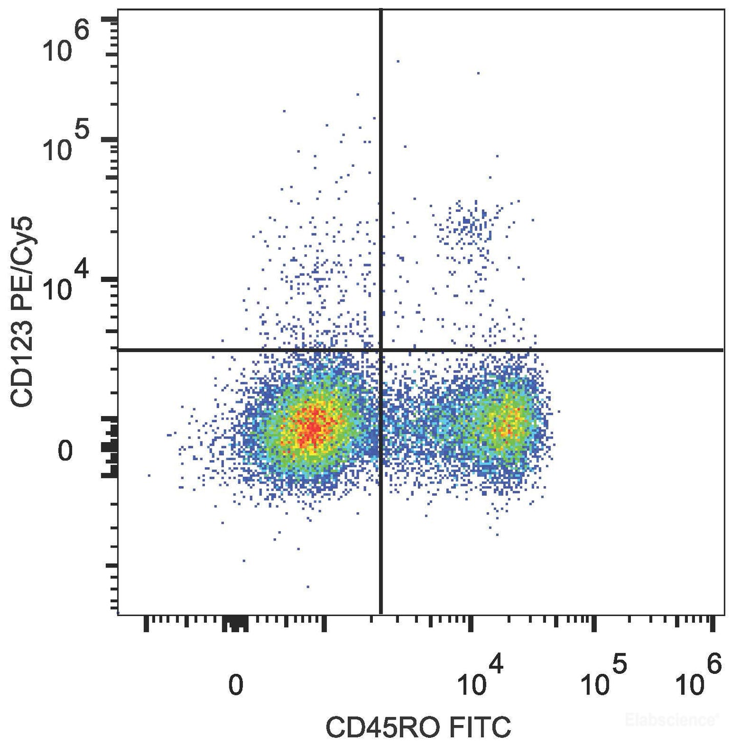 Human peripheral blood lymphocytes are stained with FITC Anti-Human CD45RO Antibody and PE/Cyanine5 Anti-Human CD123 Antibody.
