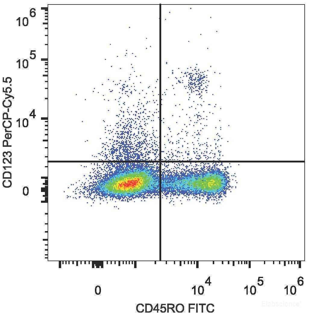 Human peripheral blood lymphocytes are stained with FITC Anti-Human CD45RO Antibody and PerCP/Cyanine5.5 Anti-Human CD123 Antibody.