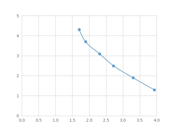 Magnetic Luminex Assay Kit for Cyclic Adenosine Monophosphate (cAMP) ,etc.