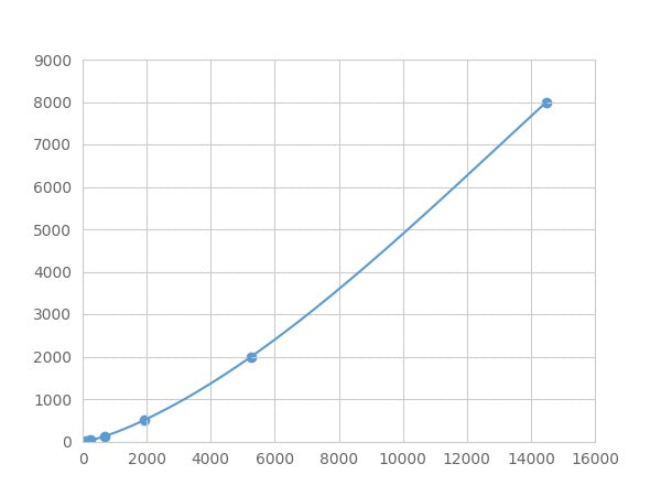 Magnetic Luminex Assay Kit for Glycoprotein 130 (gp130) ,etc.