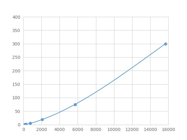 Magnetic Luminex Assay Kit for Insulin Like Growth Factor 2 (IGF2) ,etc.
