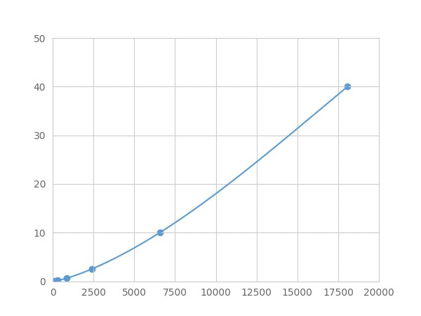 Magnetic Luminex Assay Kit for Transforming Growth Factor Beta Induced Protein (TGFbI) ,etc.