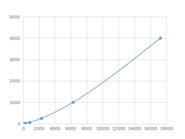Magnetic Luminex Assay Kit for Transforming Growth Factor Beta Induced Protein (TGFbI) ,etc.