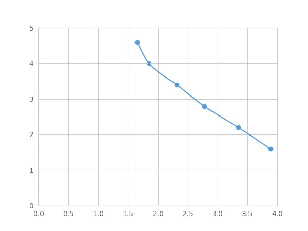 Magnetic Luminex Assay Kit for Apolipoprotein E (APOE) ,etc.