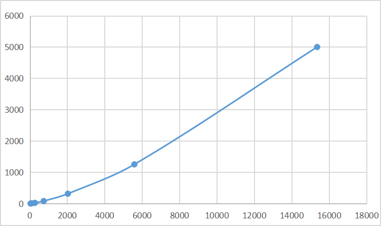 Magnetic Luminex Assay Kit for A Disintegrin And Metalloprotease 10 (ADAM10) ,etc.