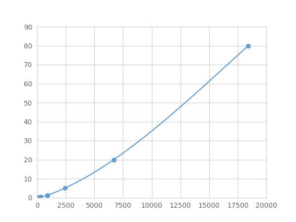 Magnetic Luminex Assay Kit for Deoxyribonuclease I (DNASE1) ,etc.