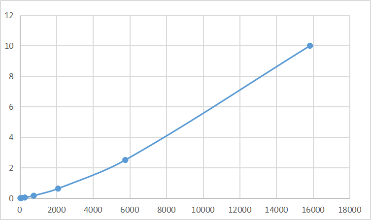 Magnetic Luminex Assay Kit for 5-Lipoxygenase (5-LO) ,etc.