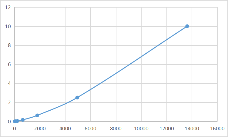 Magnetic Luminex Assay Kit for 15-Lipoxygenase-2 (15-LO-2) ,etc.