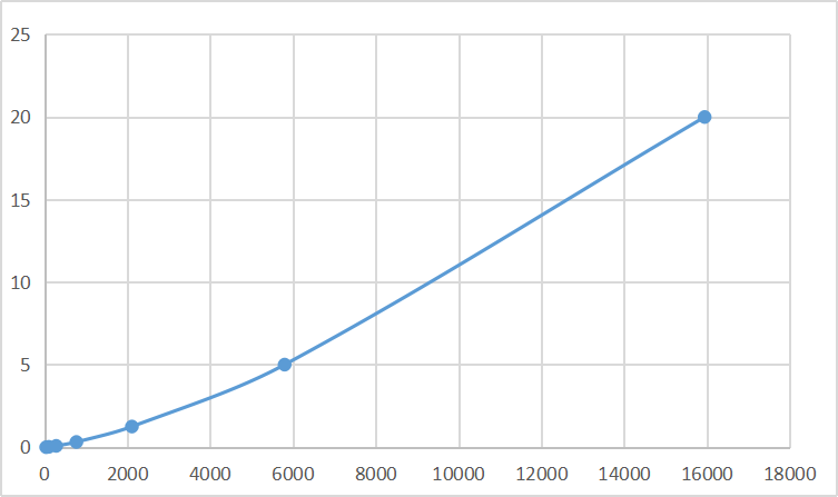 Magnetic Luminex Assay Kit for Activating Transcription Factor 6 (ATF6) ,etc.