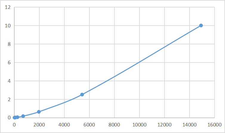 Magnetic Luminex Assay Kit for A Disintegrin And Metalloprotease 9 (ADAM9) ,etc.