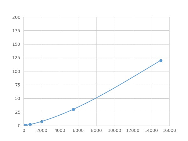 Magnetic Luminex Assay Kit for Filamin A Alpha (FLNa) ,etc.