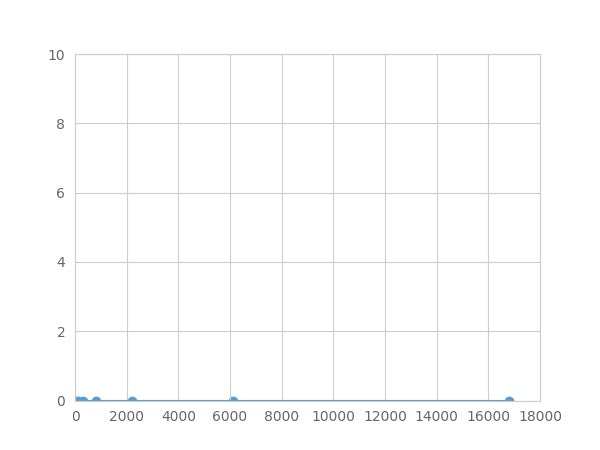 Magnetic Luminex Assay Kit for Synaptosomal Associated Protein 25kDa (SNAP25) ,etc.
