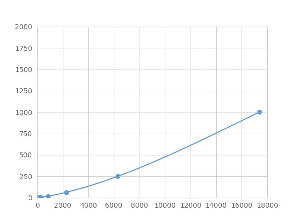 Magnetic Luminex Assay Kit for Insulin Like Protein 5 (INSL5) ,etc.