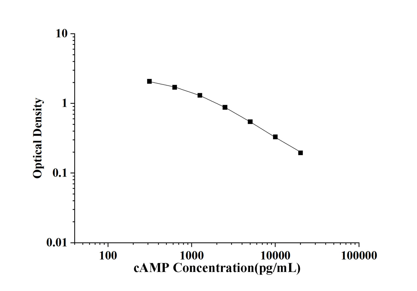 cAMP(Cyclic Adenosine Monophosphate) ELISA Kit
