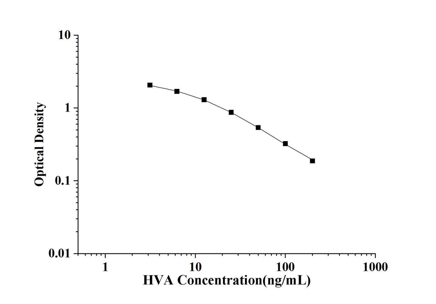HVA(Homovanillic Acid) ELISA Kit