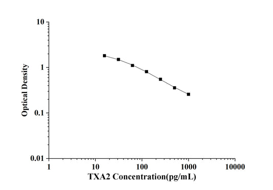 TXA2(Thromboxane A2) ELISA Kit