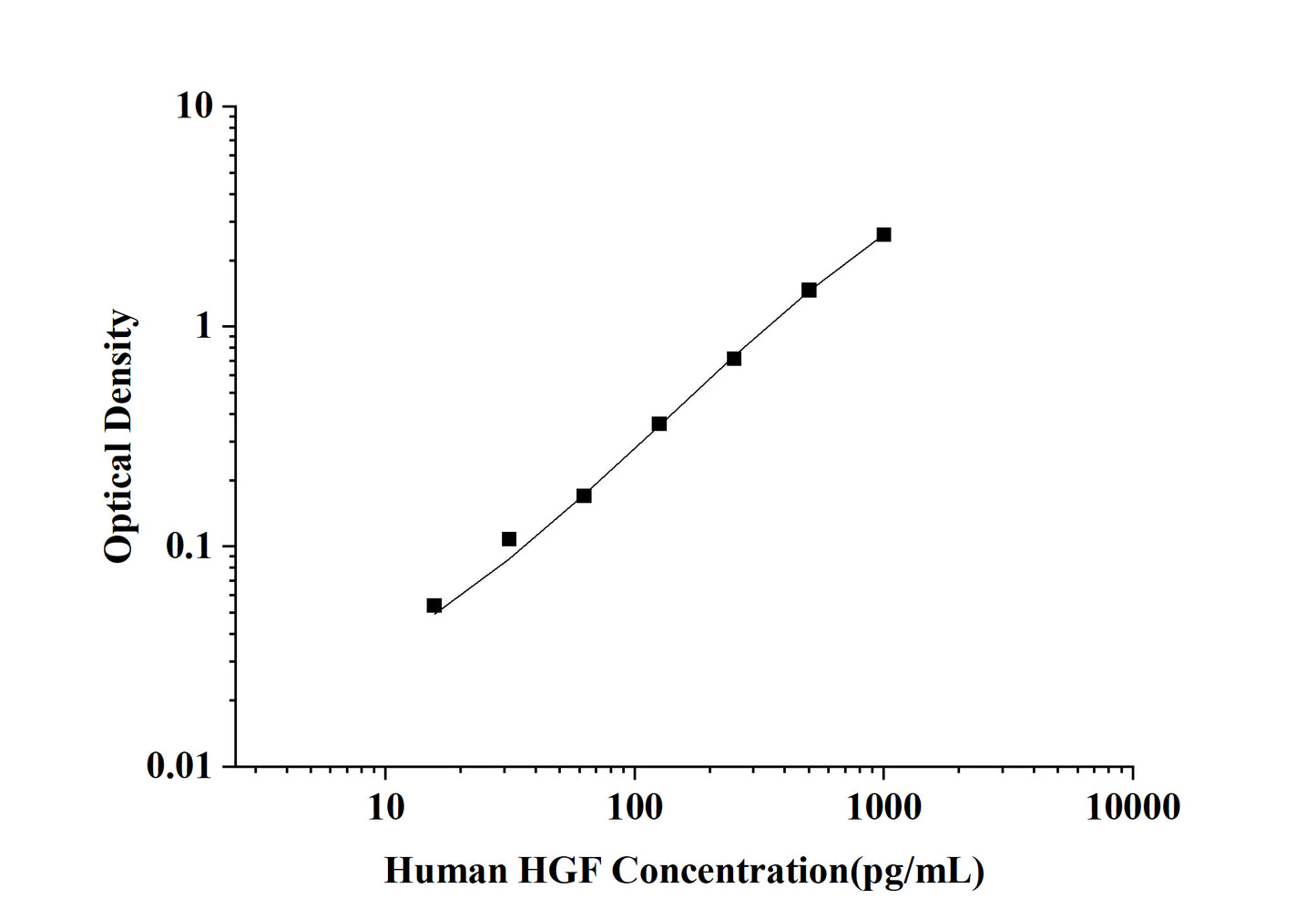 Human HGF(Hepatocyte Growth Factor) ELISA Kit