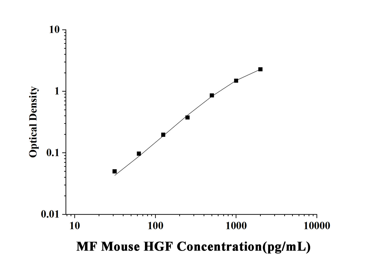 MF-Mouse HGF(Hepatocyte Growth Factor) ELISA Kit