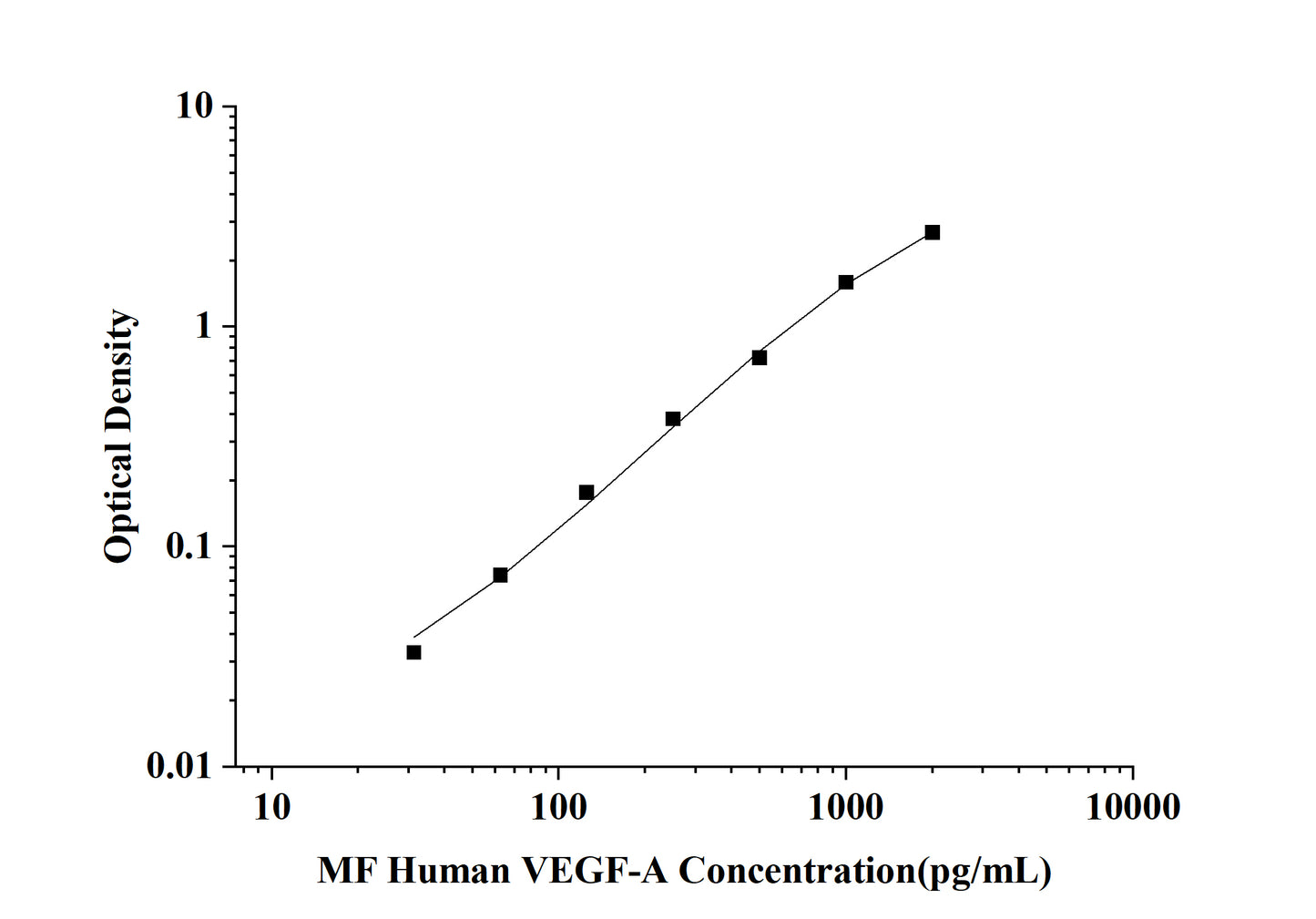 MF-Human VEGF-A(Vascular Endothelial Cell Growth Factor A) ELISA Kit