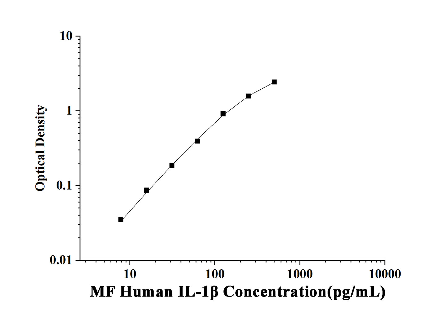 MF-Human IL-1β(Interleukin 1 Beta) ELISA Kit