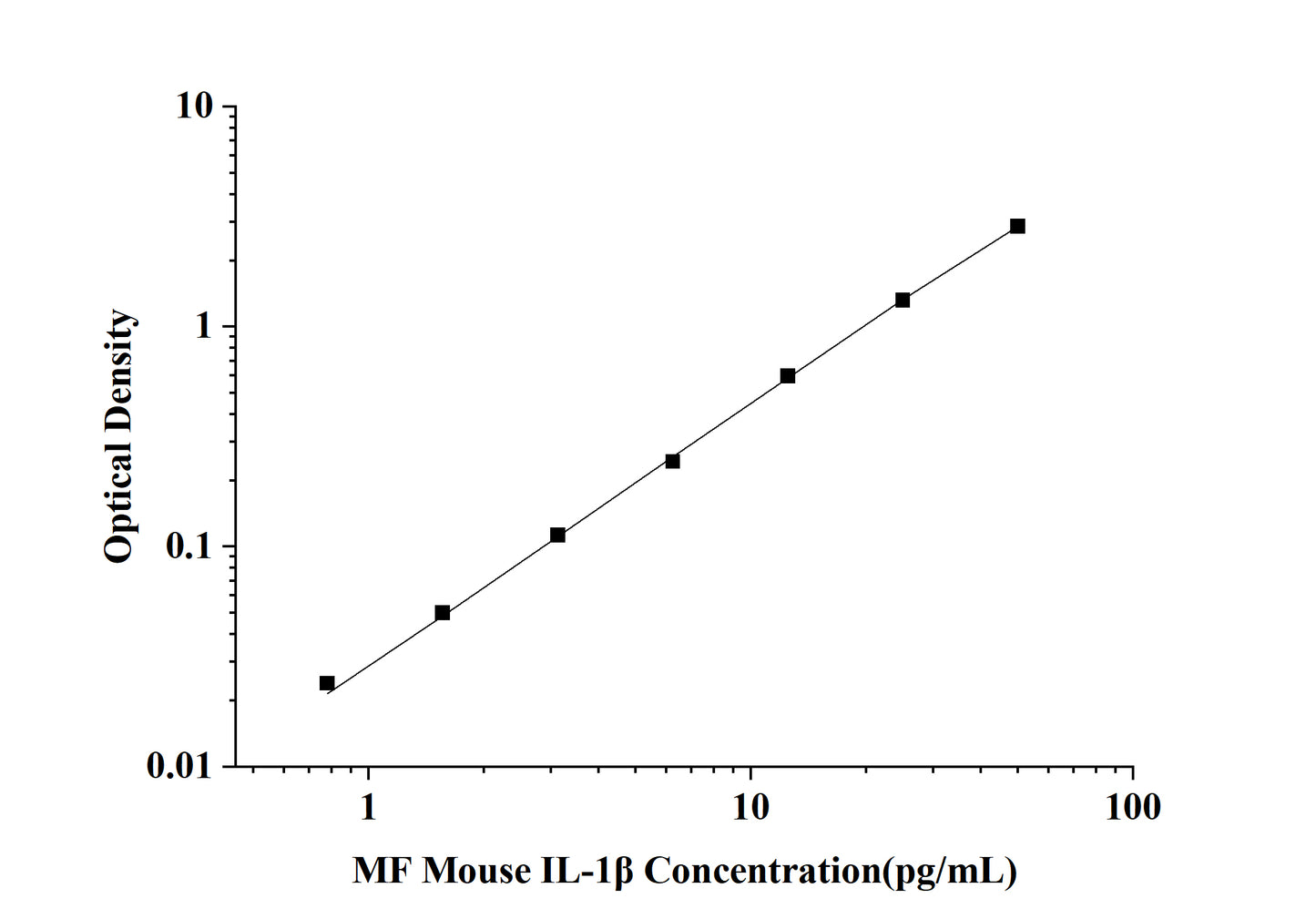 MF-Mouse IL-1β(Interleukin 1 Beta) ELISA Kit